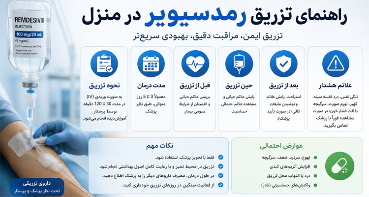 تزریق رمدسیویر در منزل
